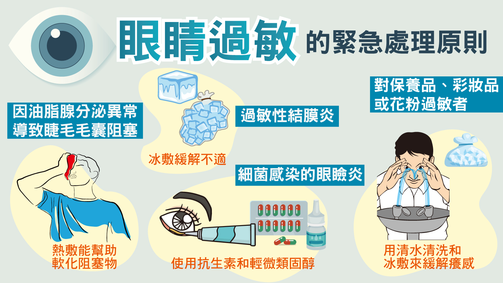 「癢」眼？可稀釋嬰兒洗髮精清洗睫毛，改善毛囊口阻塞