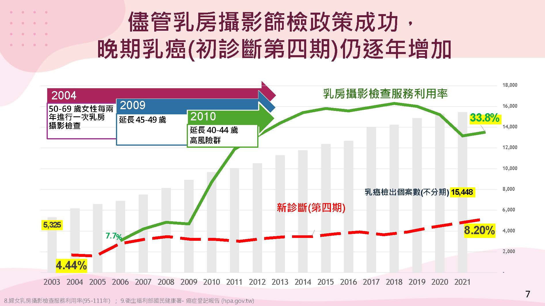 健保給付新一代ADC藥物給HER2陽性與HER2弱陽性治療新希望