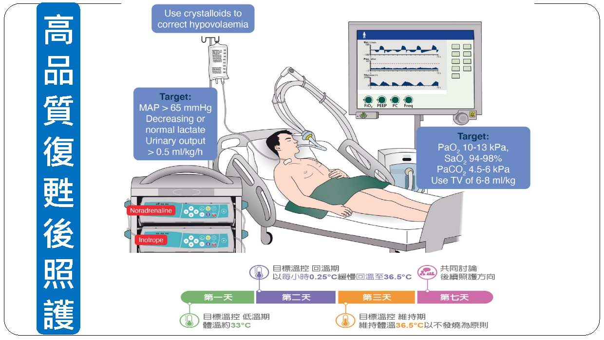 臺大醫院復甦科學中心全方位照護心跳停止症候群