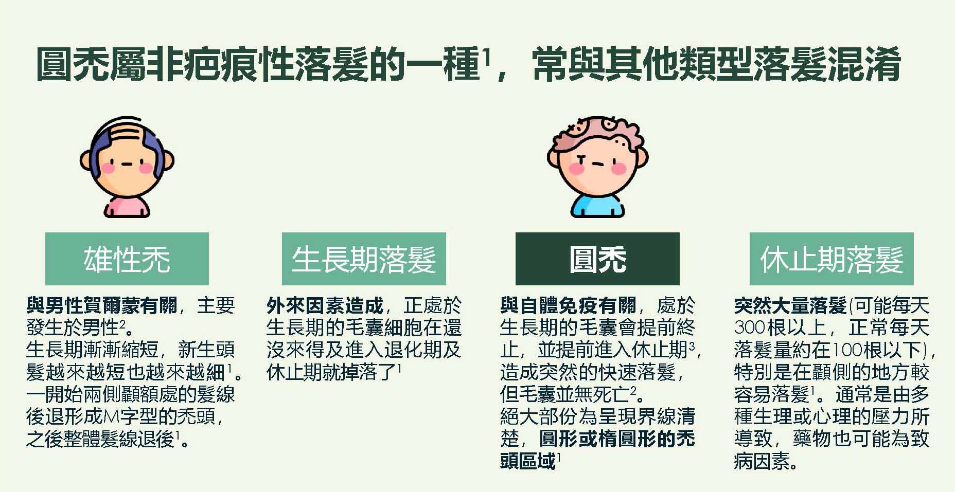 8月的第一個星期六是「世界落髮日」！皮膚科醫學會呼籲：異常掉髮若錯誤治療恐釀頭皮永久損傷