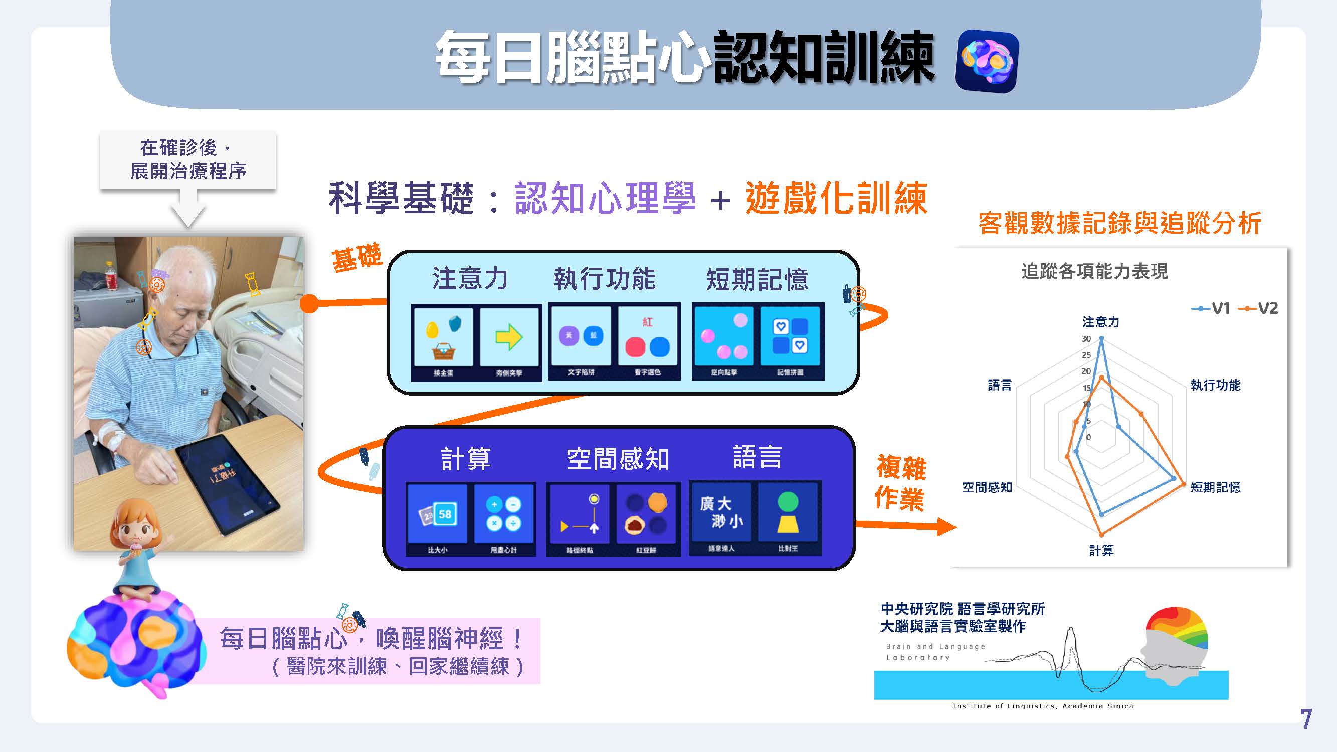 玩遊戲健腦防治阿茲海默症？！