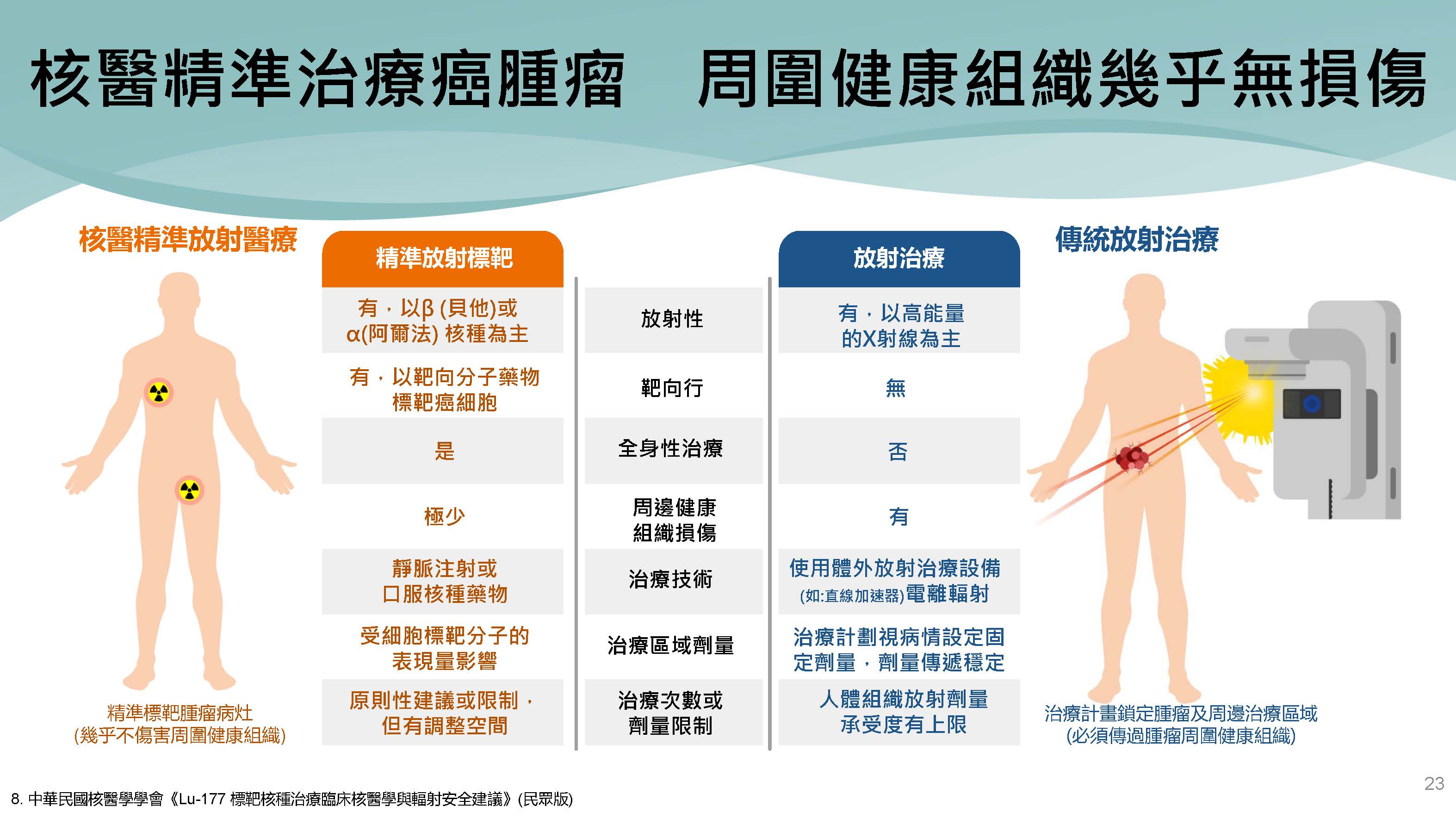 轉移性攝護腺癌進入精準治療時代，醫籲五十歲以上男性務必接受一次PSA檢測