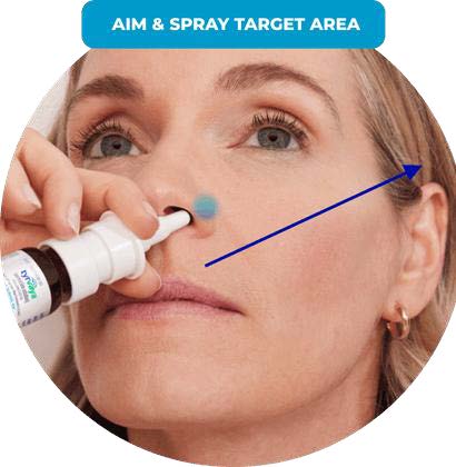 「乾眼鼻噴液」啟動天然淚液再生？