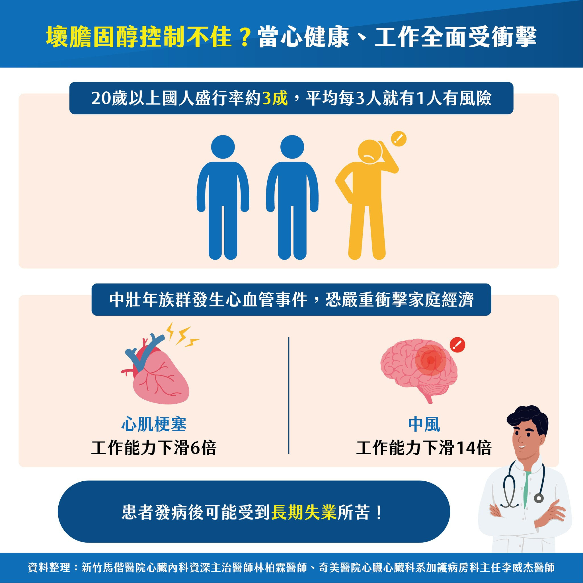血脂管理再升級！30歲起免費健檢、PCSK9抑制劑擴大給付嘉惠5千人